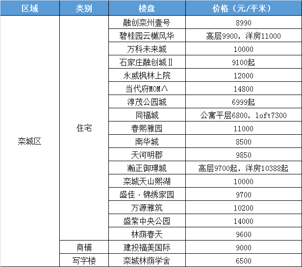 桐乡罗马都市房价走势最新分析