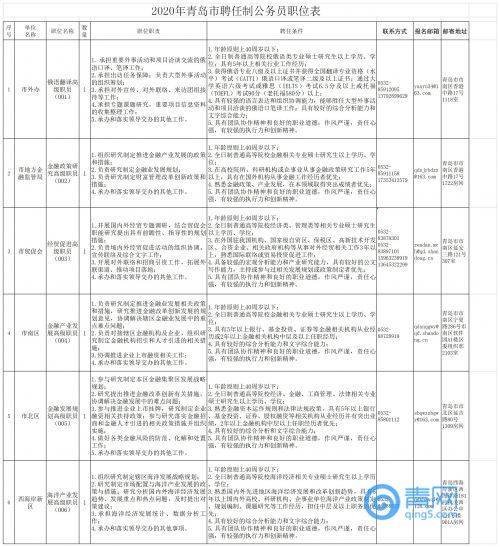 青岛干部最新公示2017，新篇章展现领导力量风采