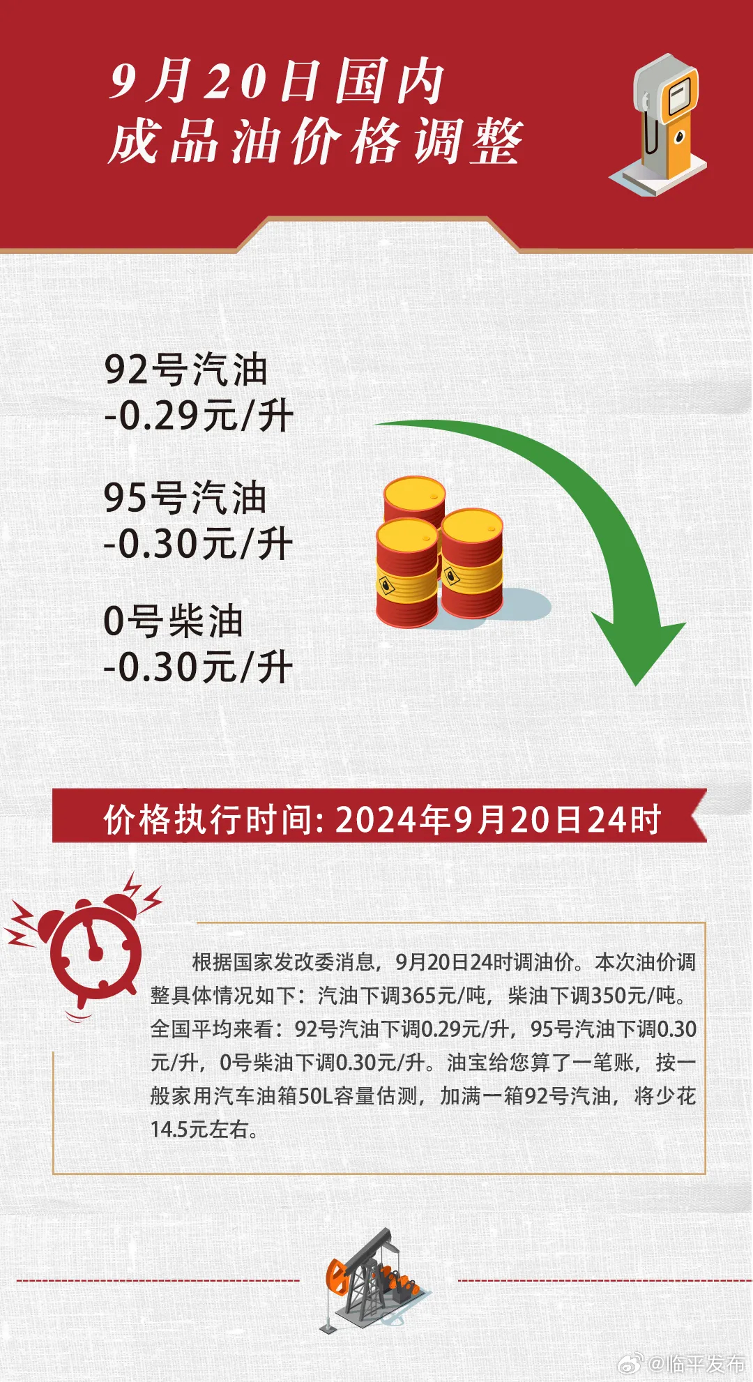 国家发改委最新油价调整及其深度影响分析