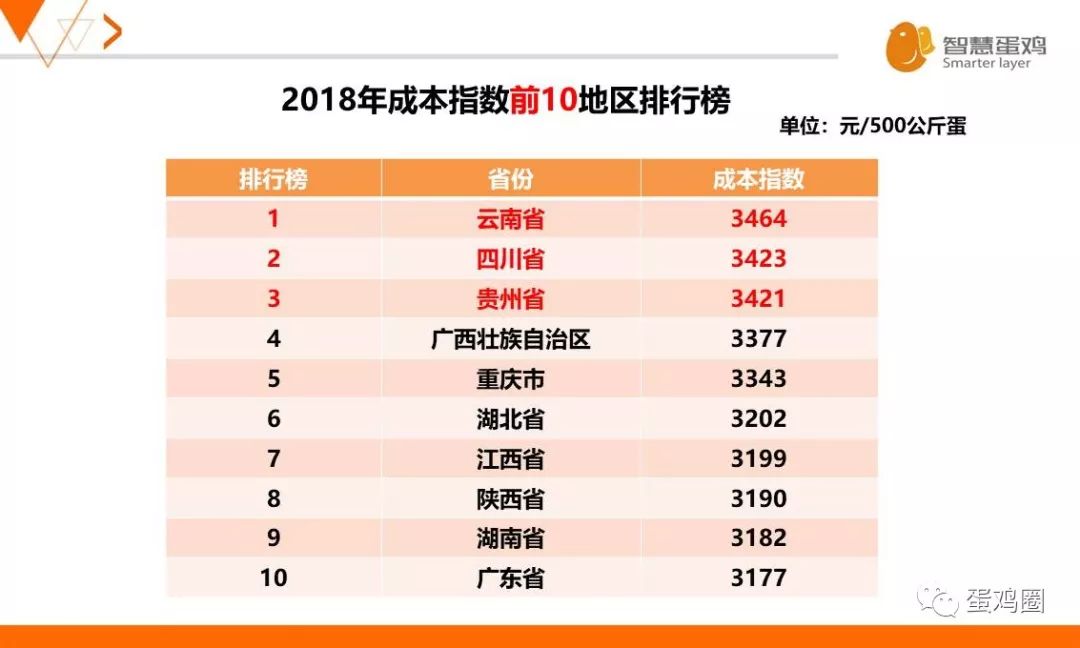 云南鸡价格最新行情解析