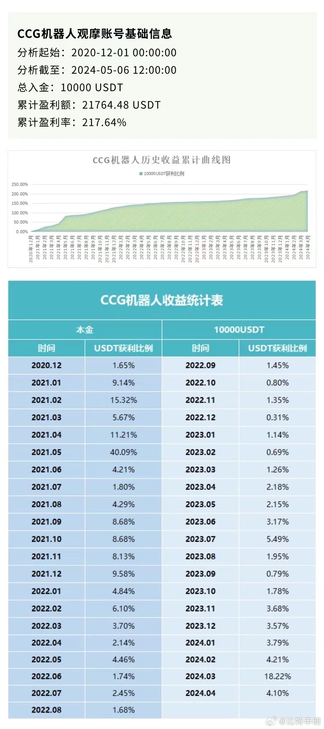 CCG中券最新信息深度解析