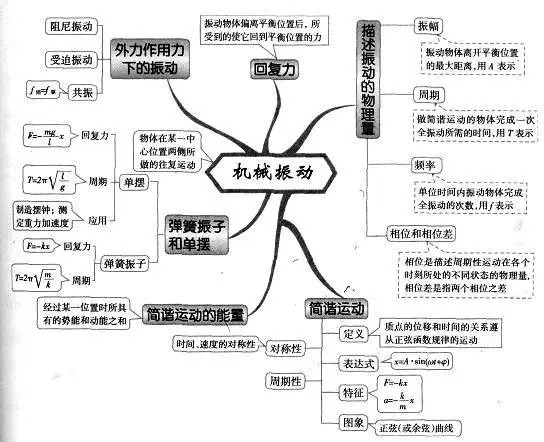 最新思维导图，重塑思维的强大工具，激发无限创意潜能