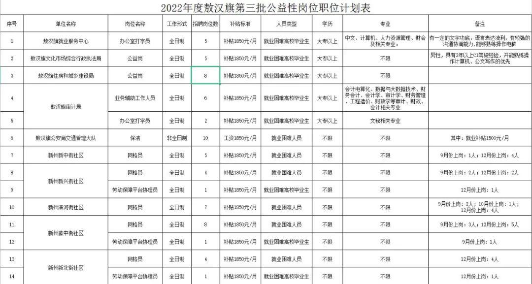 敖汉旗最新招聘信息详解及解读