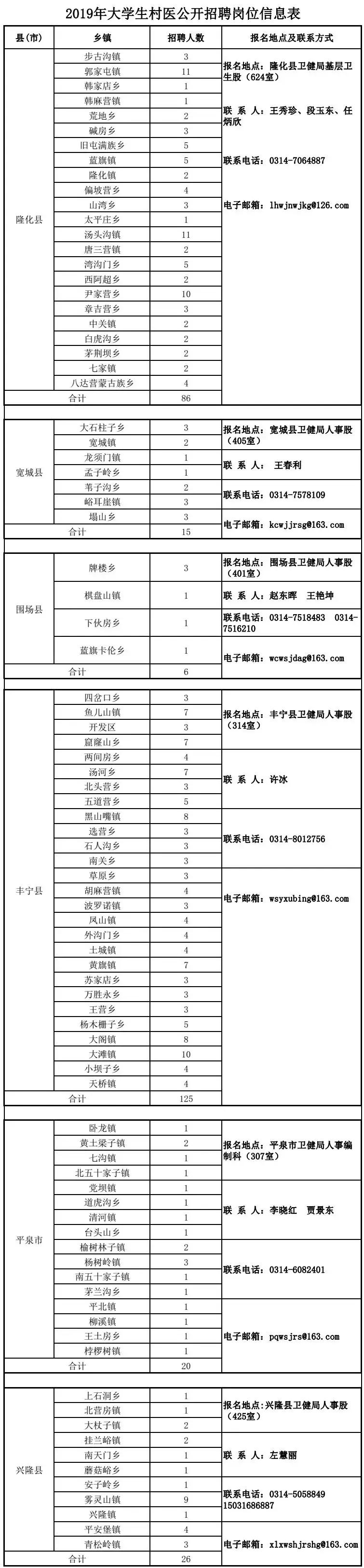 丰宁最新招聘动态与职业机遇展望