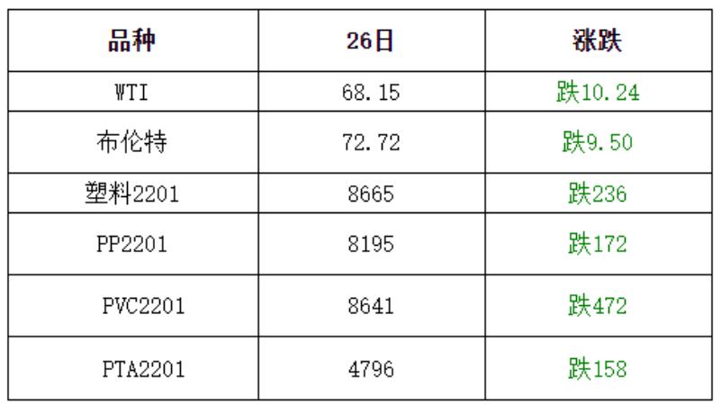 最新塑料价格及行情深度解析