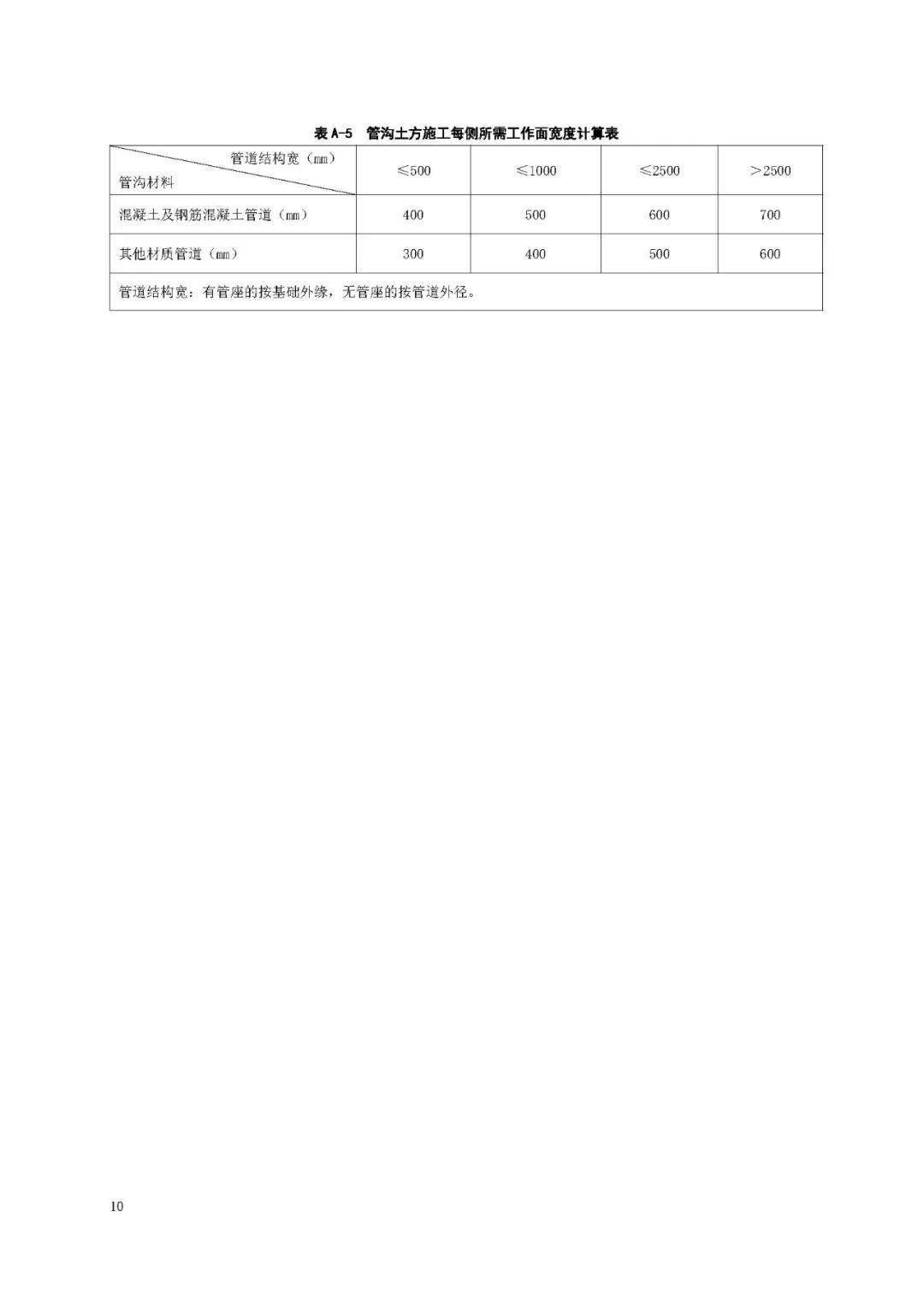 最新土建人工费用解析报告