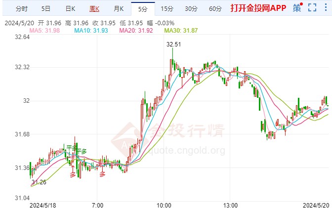 平和最新白银价格走势及影响因素深度解析