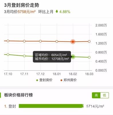 揭秘2017登封最新房价，市场走势分析与购房指南全攻略