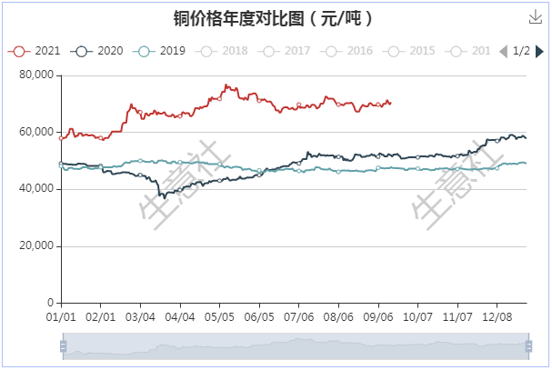 江西铜价最新行情解析