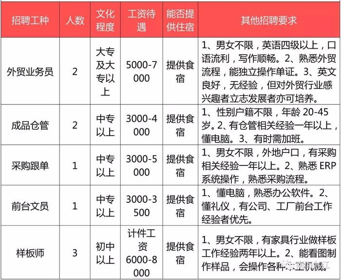 中山外贸招聘最新信息，共创辉煌，携手把握机遇