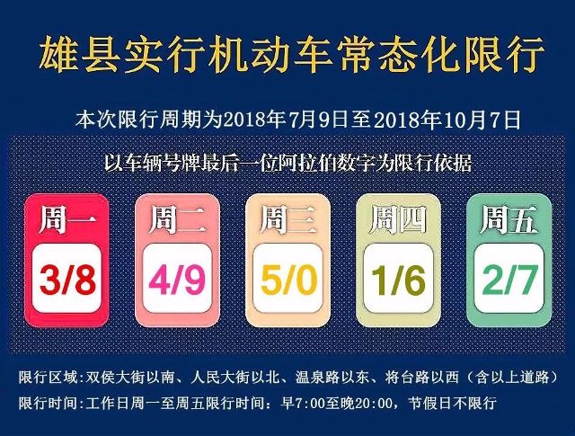 雄县限号政策解读，2017年最新动态及其影响分析