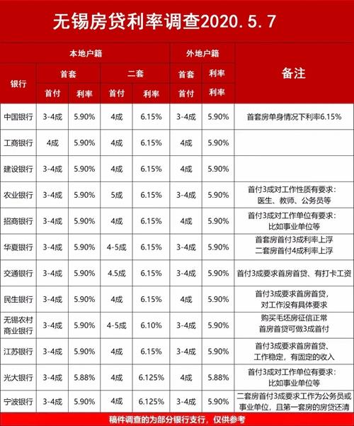 无锡房屋首付最新规定及其社会影响分析