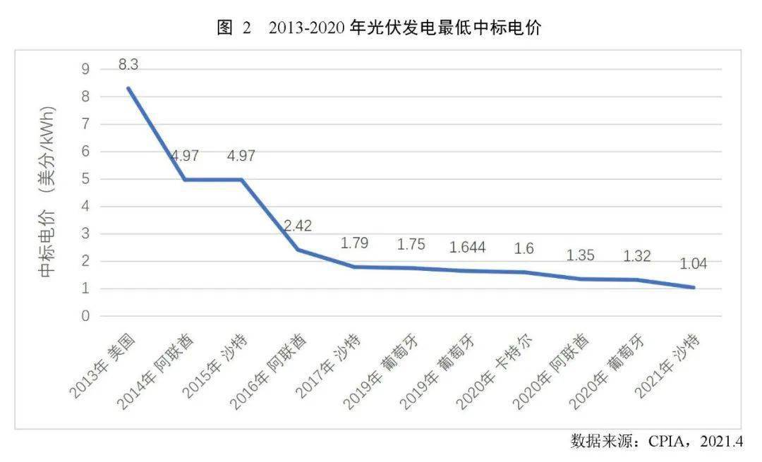 光伏最新电价，重塑能源格局的驱动力