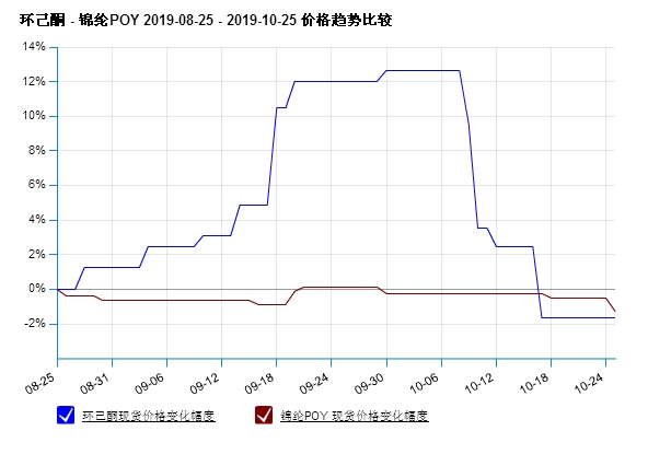 锦纶切片最新价格动态解析