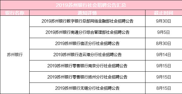 苏州最新招工信息概述