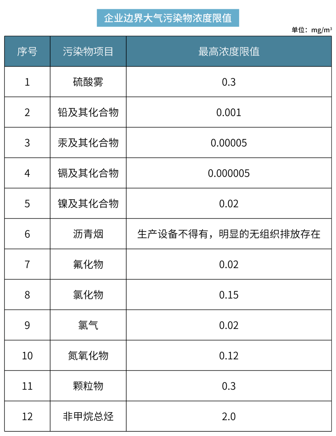 VOC排放标准，环保进步的关键驱动力