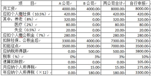 个调税最新深度解读，政策解读与影响分析