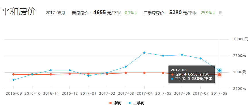 各地最新房价动态解析