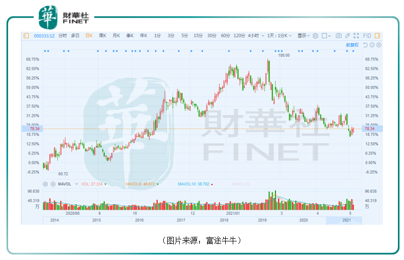 美的最新股价动态及市场影响力分析