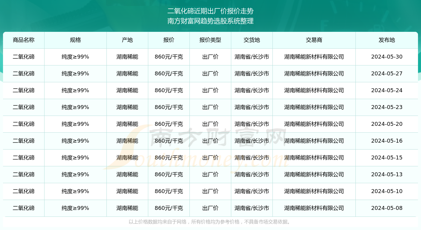 碲的最新价格与市场动态深度解析