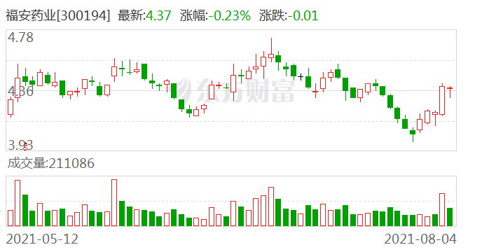 福安药业最新公告，行业动态与未来展望