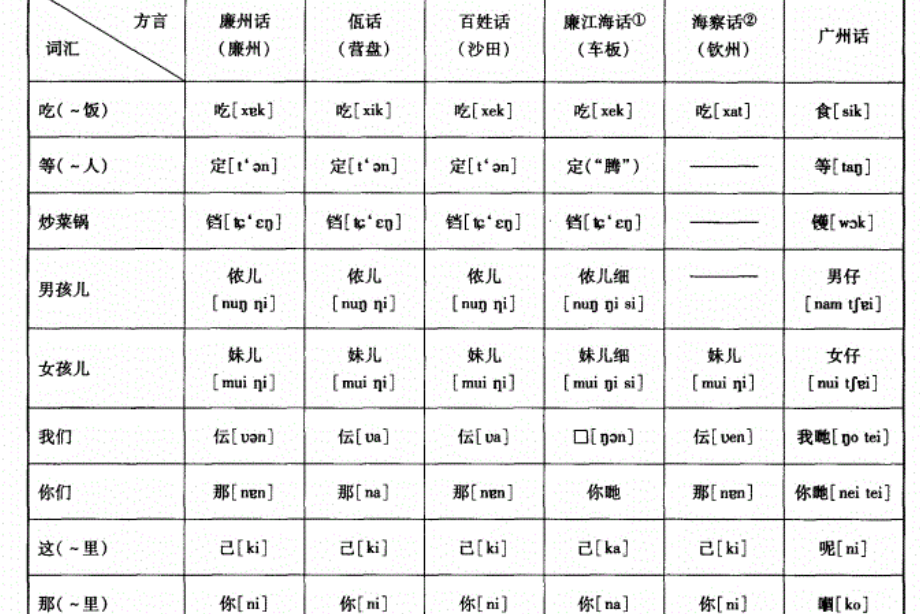 最新粤语e族，探索粤语文化新篇章