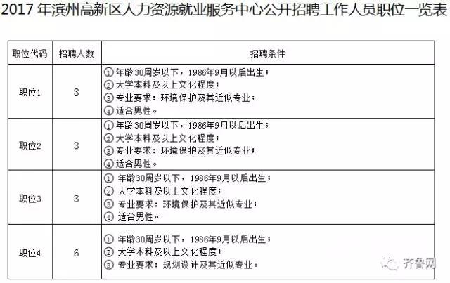 莱阳最新招工信息，就业新机遇等你探索