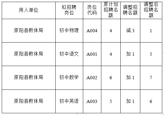 原阳最新招聘信息，岗位丰富，机会无限等你来挑战！