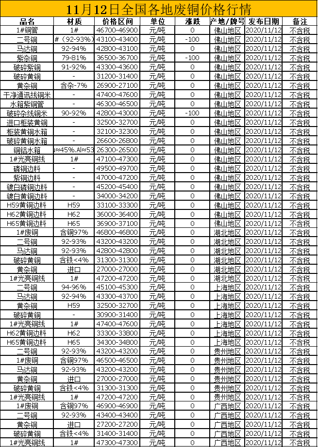 最新废铜价市场动态与未来趋势分析