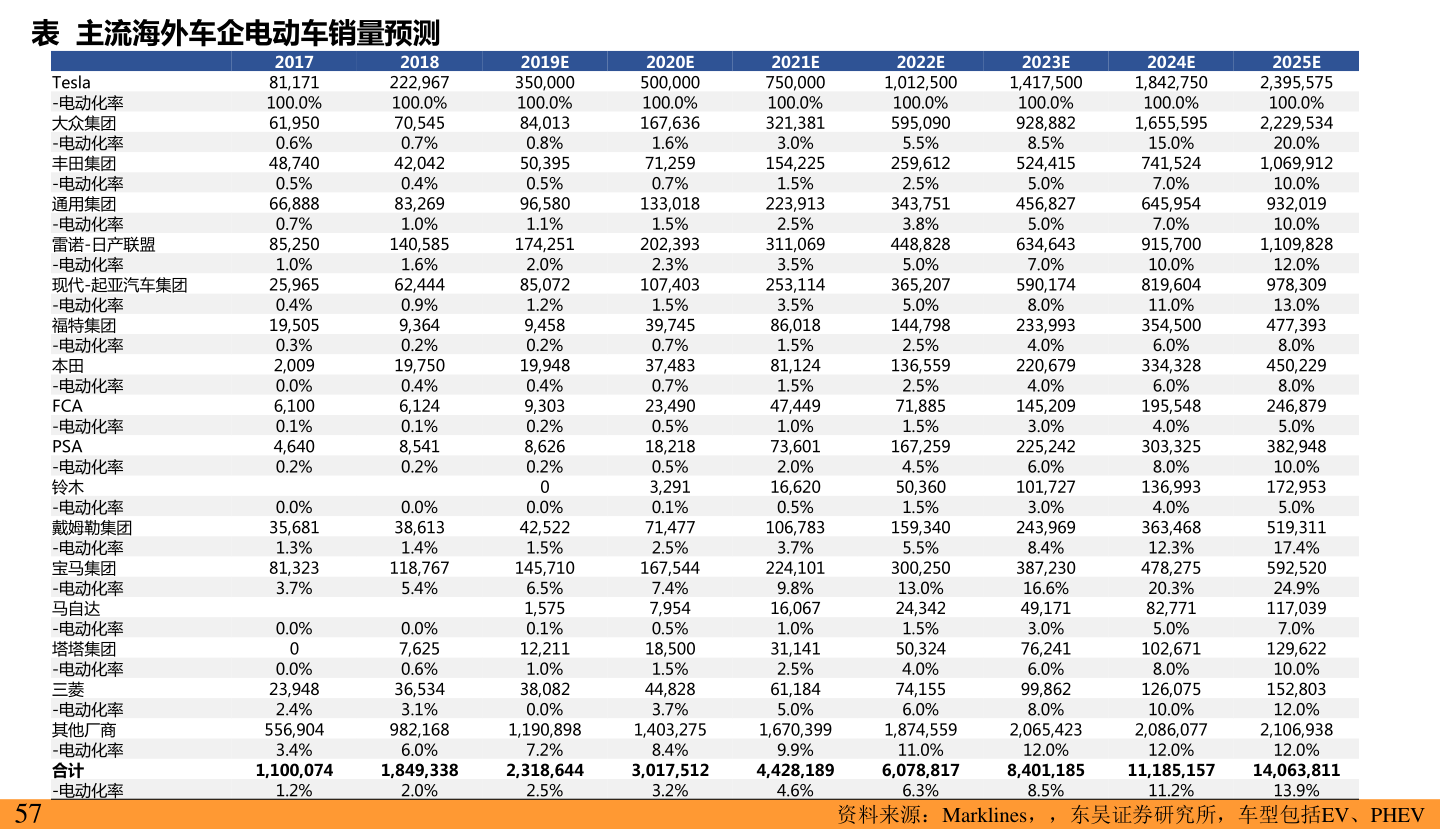 中石油最新价格走势分析报告