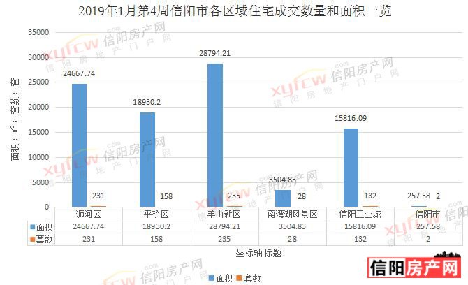 信阳楼市最新动态及市场走势分析与前景展望