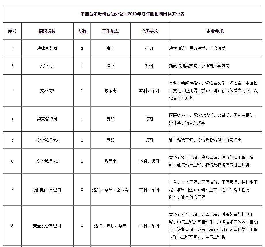 全国最新招聘趋势展望与解析