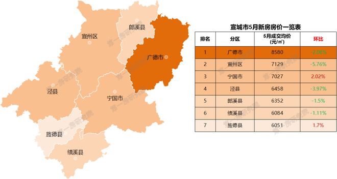 安徽铜陵最新房价走势分析