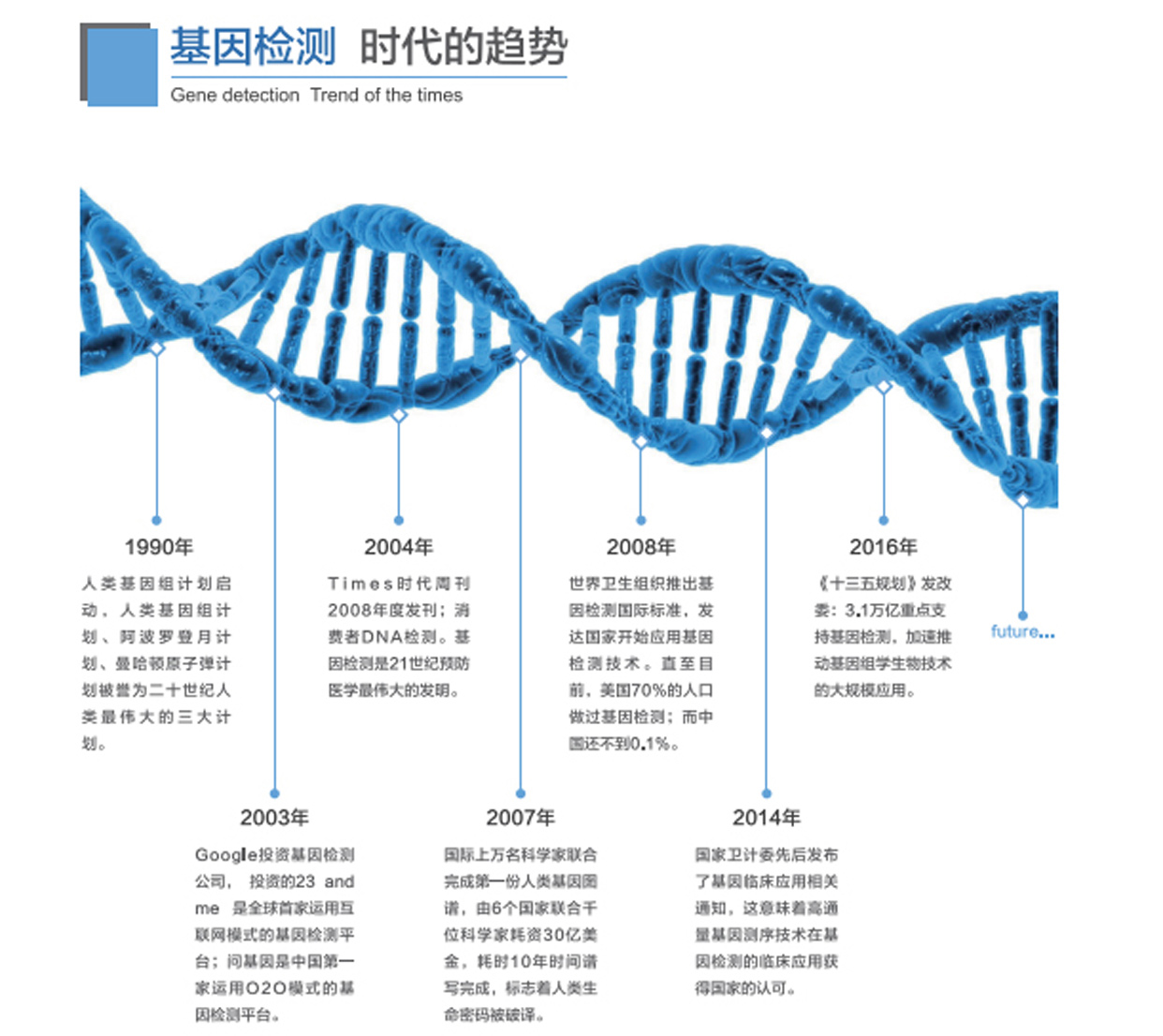 基因下载之旅，揭秘基因世界的奥秘