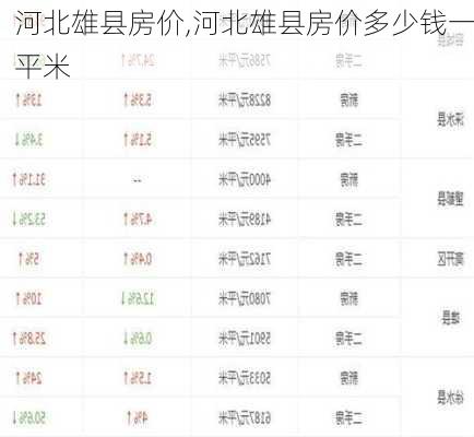 河北易县房价最新动态，趋势、因素与前景展望