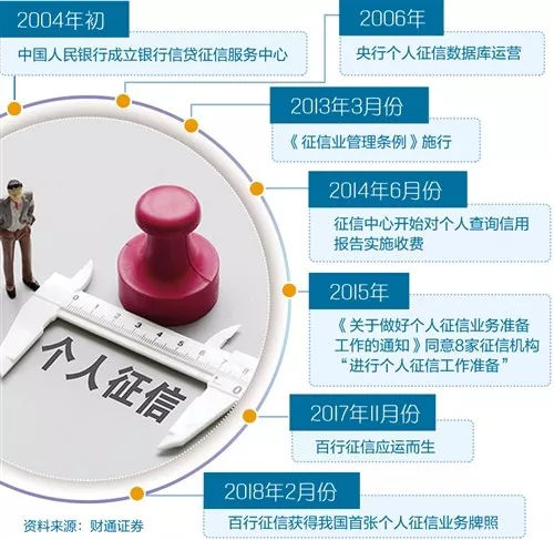 最新征信政策重塑信用体系，助推经济发展新篇章