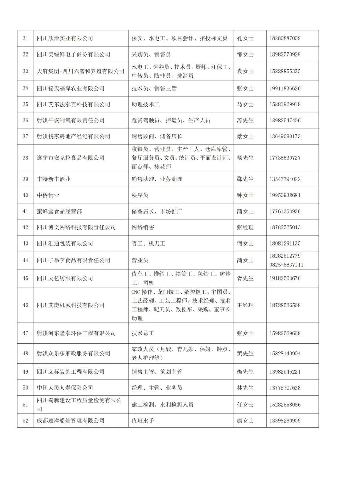 射洪县最新招聘动态，八小时工作制岗位火热招聘中