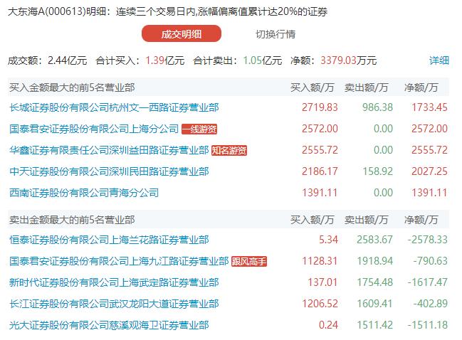 独家解读，关于股票代码300088最新消息全面分析