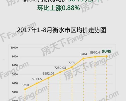 衡水楼盘最新价格明细及市场趋势分析与预测