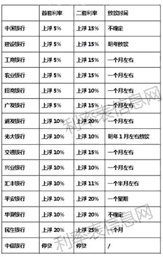 最新存贷款利率趋势分析，市场影响与趋势预测（2017年）