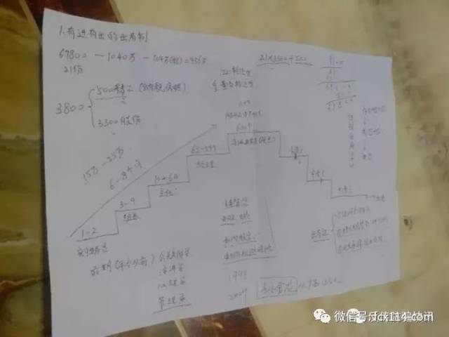 郑州1040阳光工程真相揭秘与风险警惕最新消息