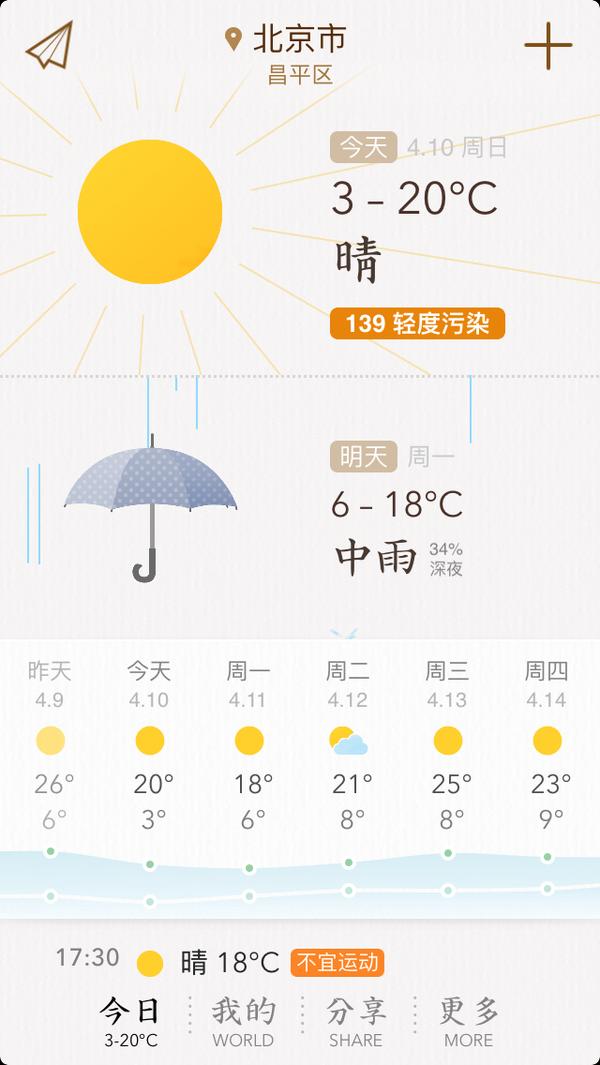 中央天气预报正版下载，获取准确及时的天气预报信息