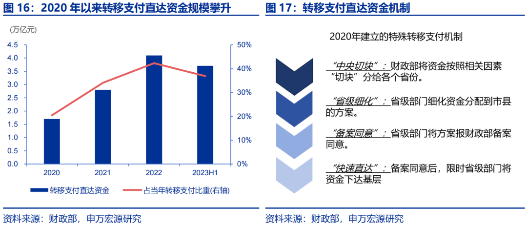 项目支持增量下载，提升效率与用户体验的秘诀