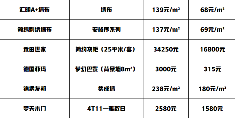 最新建材价格动态及其对建筑行业产生的深远影响