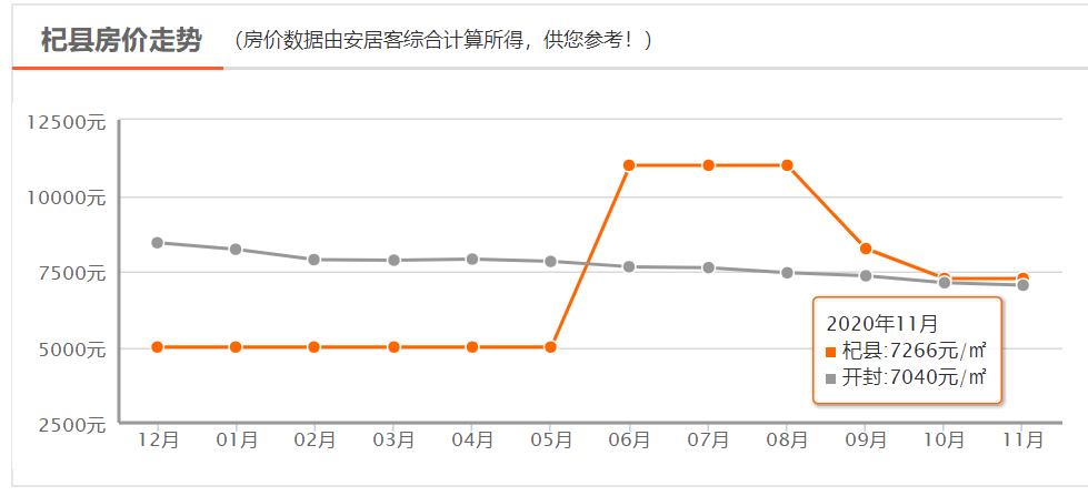 杞县楼盘最新动态及市场趋势与未来发展展望