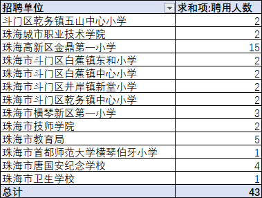 珠海金鼎最新招聘启事，职位信息大放送