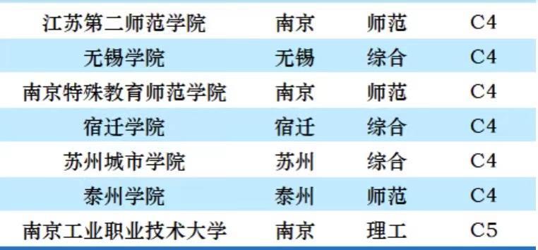 江苏高校最新排名深度解析与未来展望