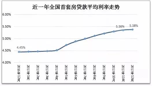 房贷利率最新动态（2017），影响分析与展望